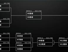 LPL季后赛分组及赛程(chéng)敲(qiāo)定，TES首战深圳NIP