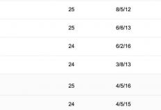 中央5台直播足球时间表：今晚CCTV5直播中超比赛！附中超赛程表