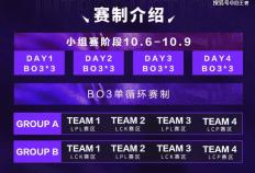 2025英雄联盟亚洲邀请赛：LPL、LCK、LCP8支战队参赛