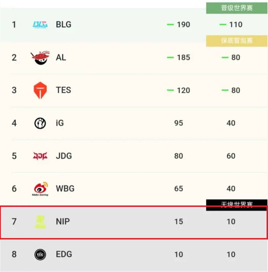 LOL第(dì)一届“整活(huó)赛事(shì)”公开，Faker有可能参加，中韩大战提前上演