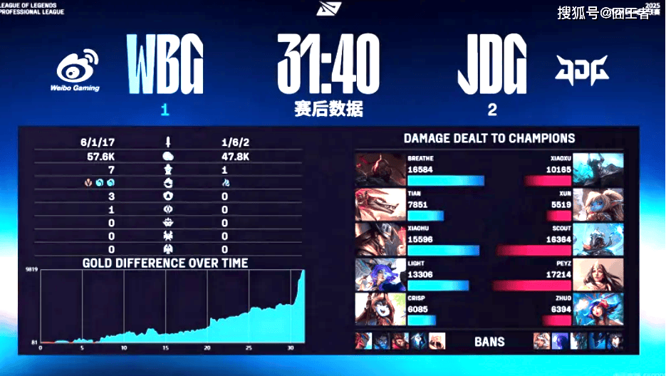 LPL季後(hòu)赛：JDG四局战胜WBG！WBG确认进入冒泡赛