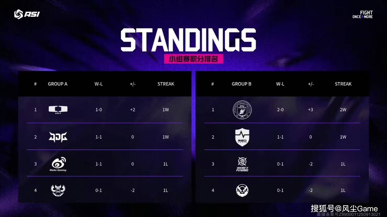 LPL彻底沦爲(wèi)LCK玩具(jù)！“區(qū)王杯”0-2開(kāi)局，全华班成(chéng)最(zuì)后的希望(wàng)