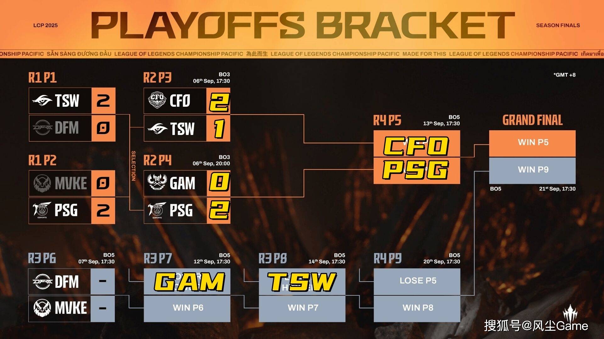 LOL全华班(bān)晋级世界赛！Karsa淚(lèi)洒赛场，FoFo：我真(zhēn)的有罪？