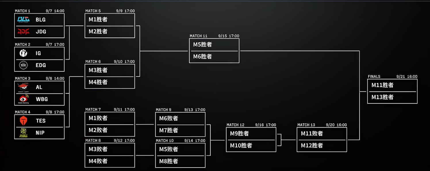 LPL季后赛分组及赛程(chéng)敲(qiāo)定，TES首战深圳NIP