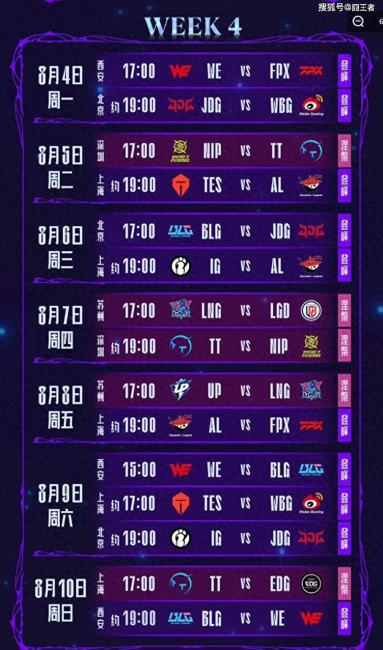 LPL第三阶段：TES横扫WBG，保(bǎo)持LPL积分榜第一