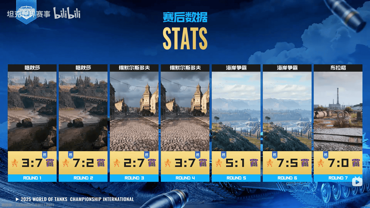 国服ONEONE连追三局，上演《坦(tǎn)克世界(jiè)》WCI驚(jīng)险翻盘，延續(xù)奇迹？