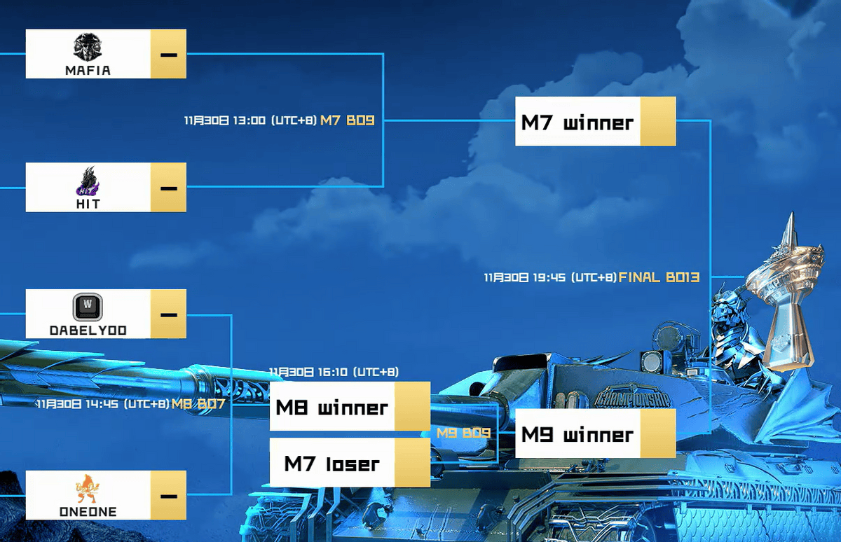 国服ONEONE连追三局，上演《坦(tǎn)克世界(jiè)》WCI驚(jīng)险翻盘，延續(xù)奇迹？