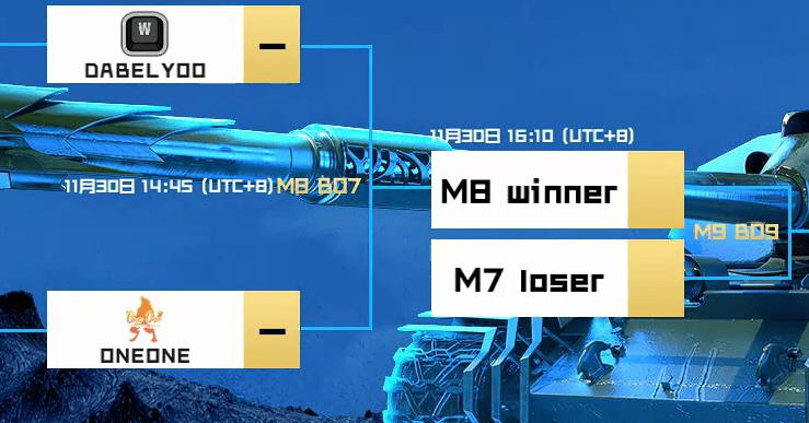 国服ONEONE连追三局，上演《坦(tǎn)克世界(jiè)》WCI驚(jīng)险翻盘，延續(xù)奇迹？