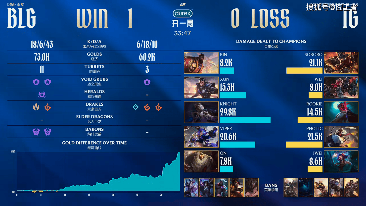 LPL春季赛：突然反转，BLG横扫IG，继续连胜