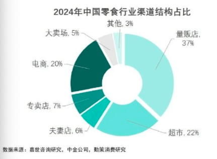 315 之后：零食行业的 “翻盘局” 怎么打？