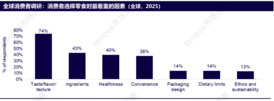 315 之后：零食行业的 “翻盘局” 怎么打？
